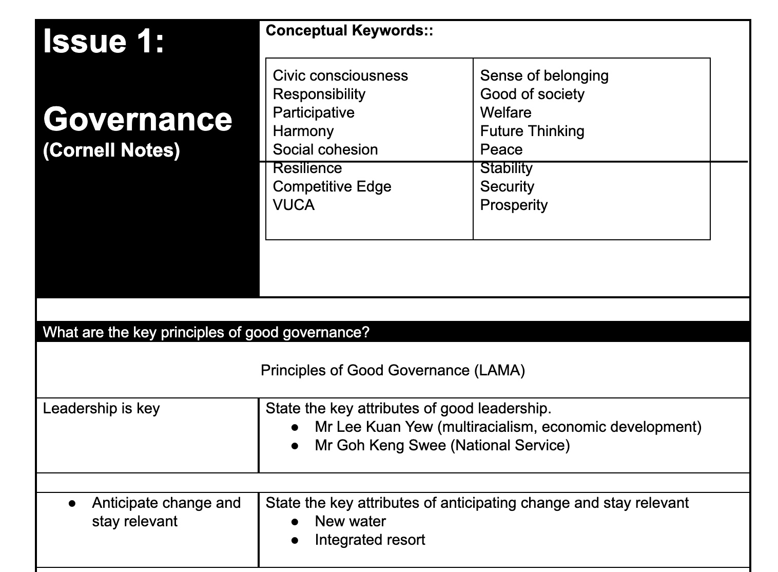 Governance Cornell Notes