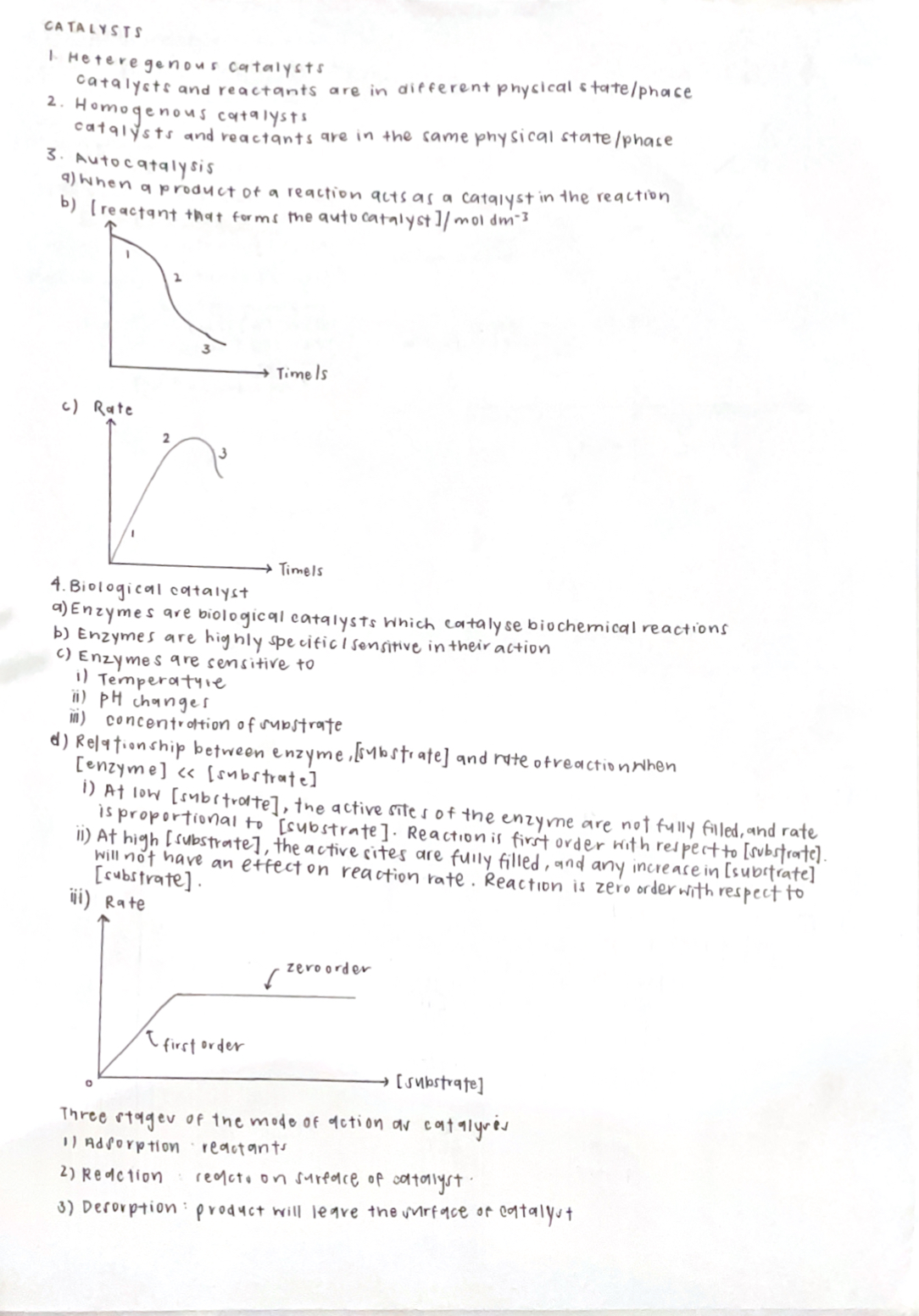 Catalysts Summarised Notes
