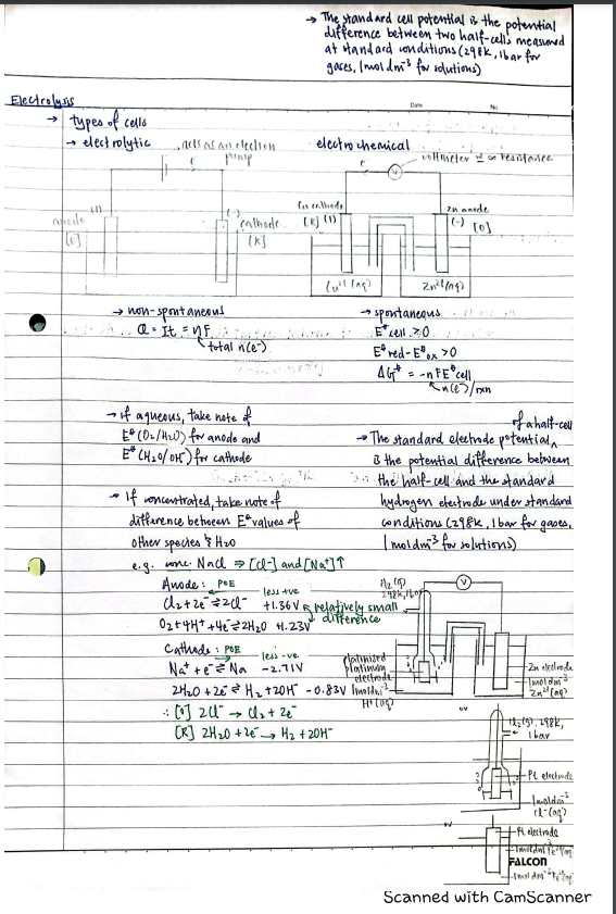 Electrolysis summary