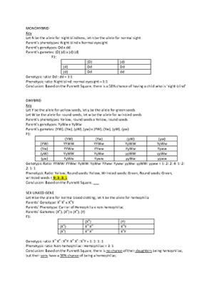 Punnet Square Formats