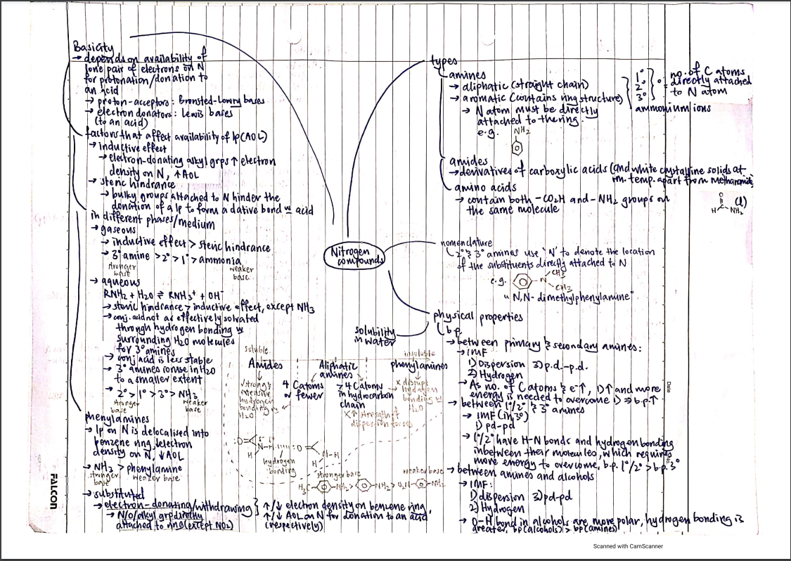 Nitrogen compounds - everything except reactions