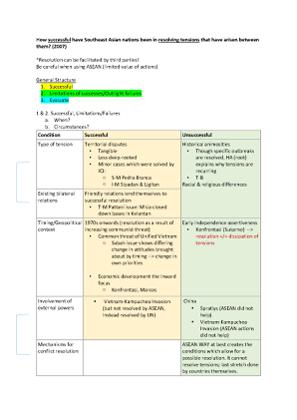 IST_Success at resolving tensions