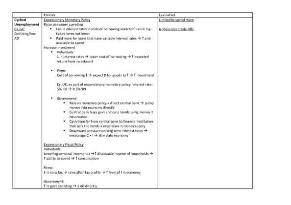 Policies to reduce unemployment