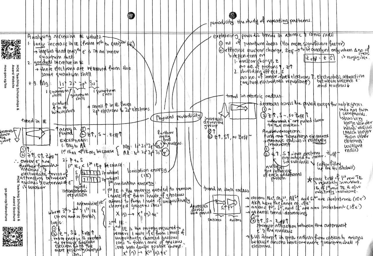 Periodic Trends Summary