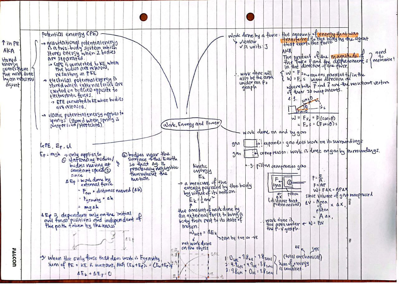 Work, Energy, Power summary 