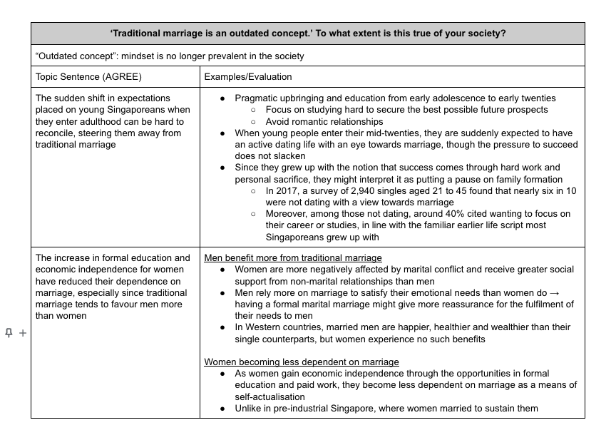 H1 GP Comprehensive Essay Plans