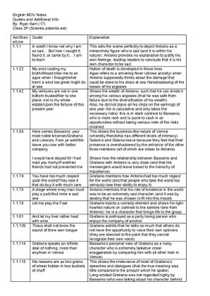 English MOV Notes