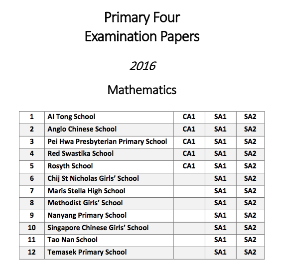2016 PRIMARY 4 MATH PAPERS