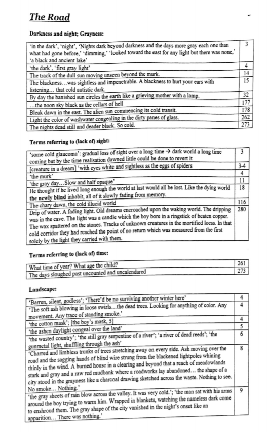 The Road Quotes (Alt)