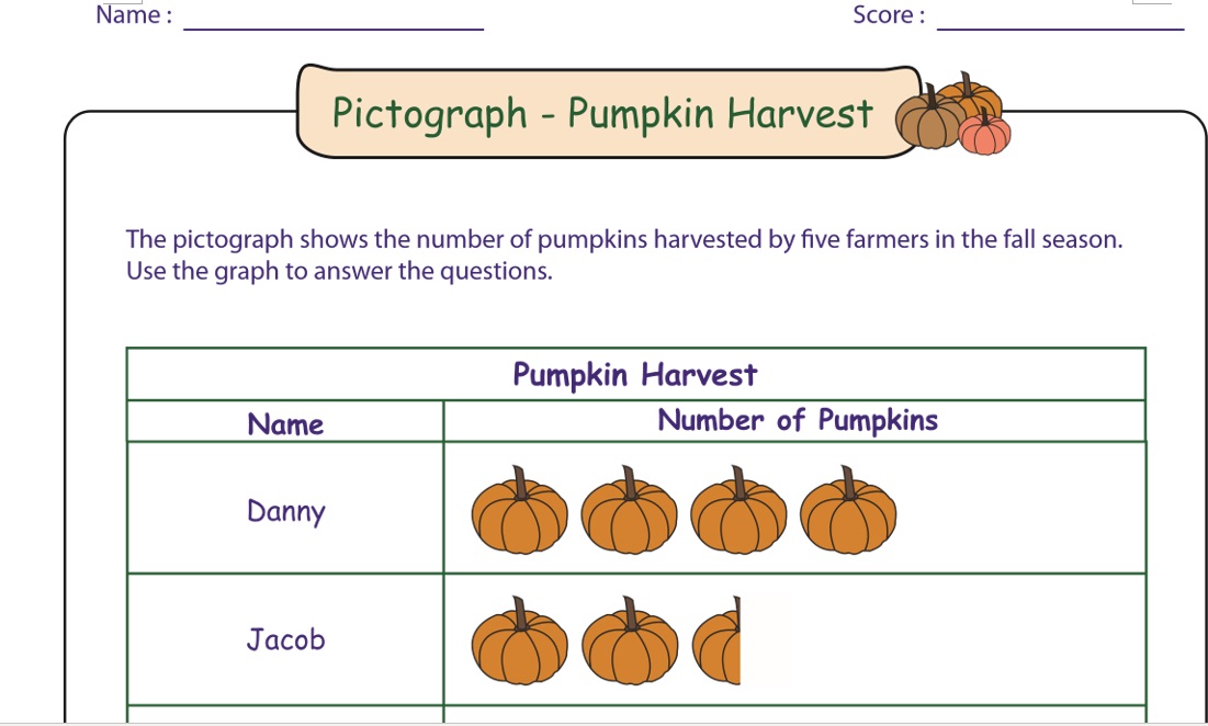 P2 Math: Reading Pictograph (medium)-1