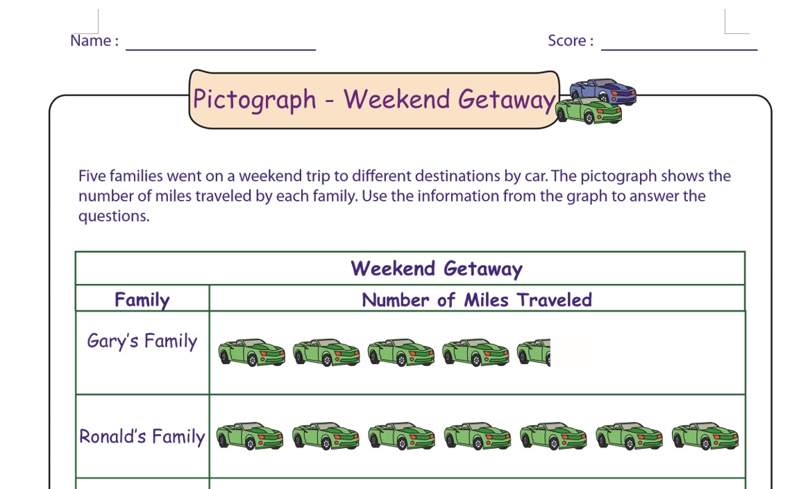 P2/P3 Math: Reading Pictograph (3)