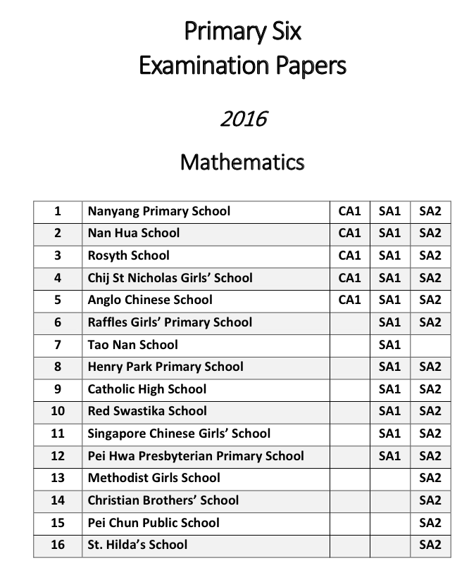 2016 P6 Math Papers