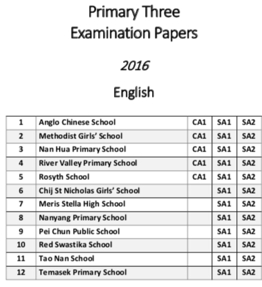 2016 Primary3 English Exam Papers (12 schools)