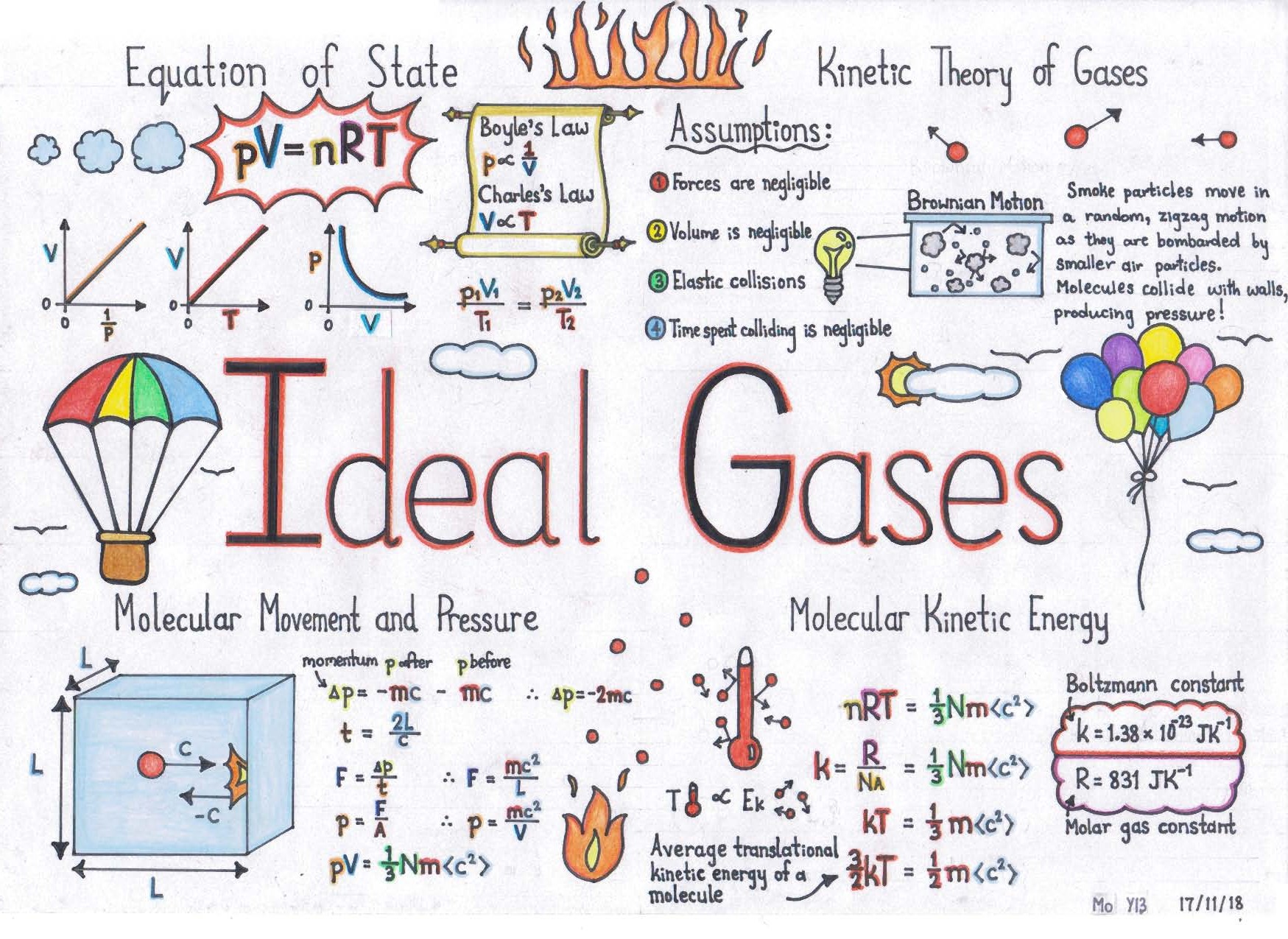 Ideal Gases