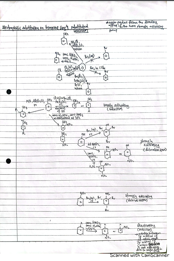 Electrophilic substitution (comparison)