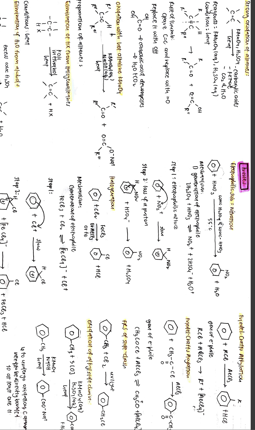 organic chem reactions summary (alkanes-hydroxy)