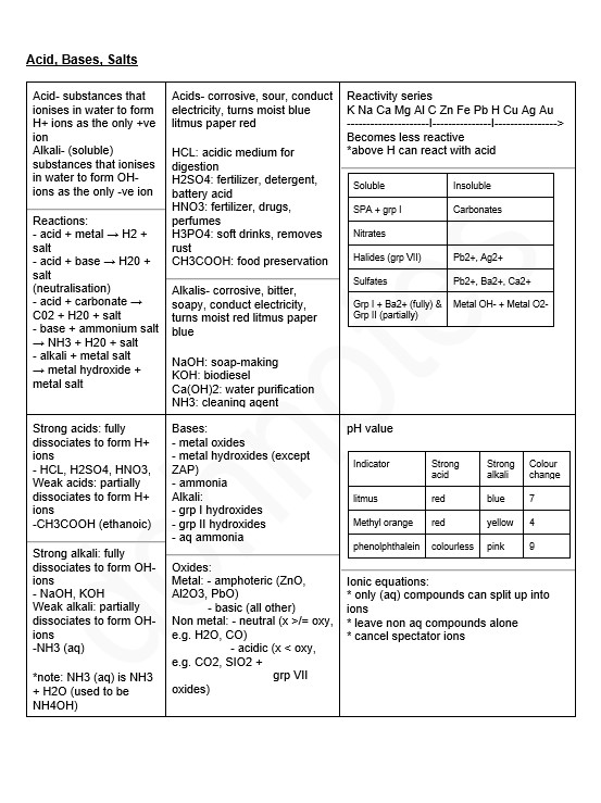 O Level Chem Summary Sheet (6-8)
