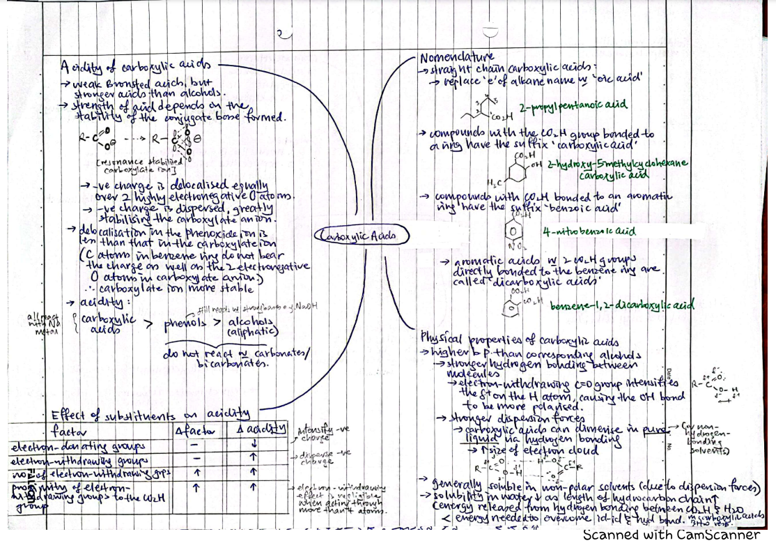 Carboxylic acids and derivatives