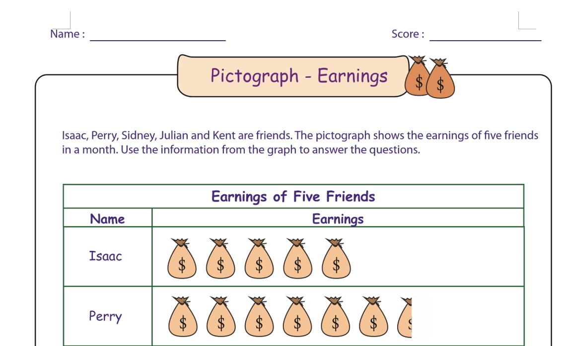 P2/P3 Math: Reading Pictograph (2)