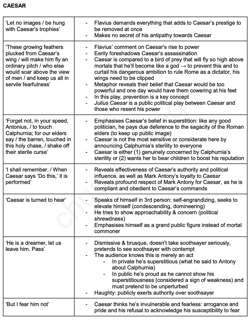 Julius Caesar Lit Notes (Wei Ting)