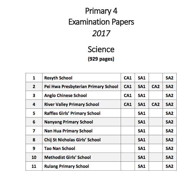 2017 Primary 4 Science Papers