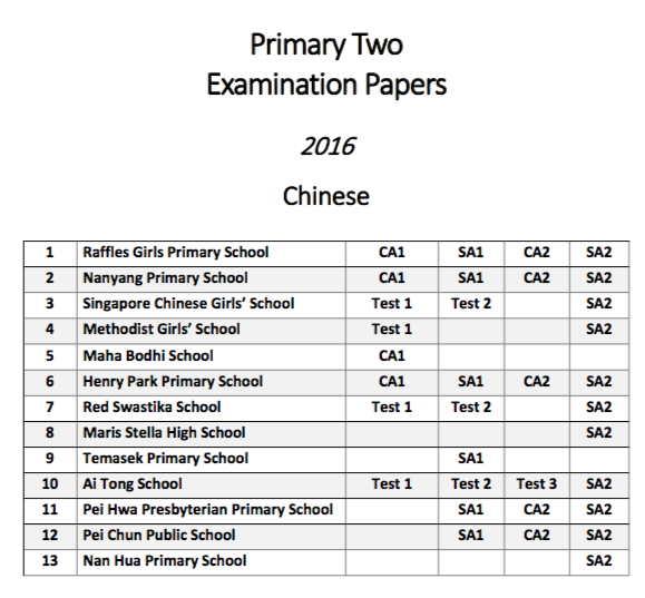 2016 P2 Chinese Test Papers