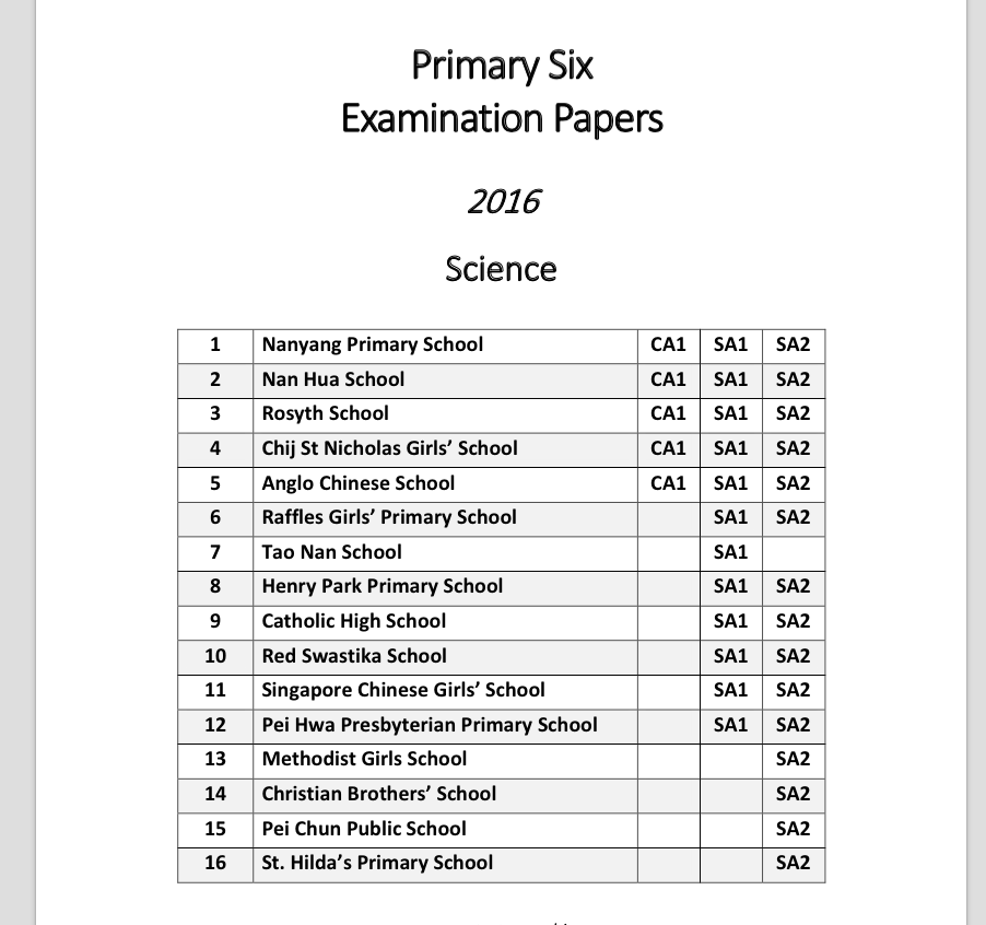 2016 Primary 6 Science Papers