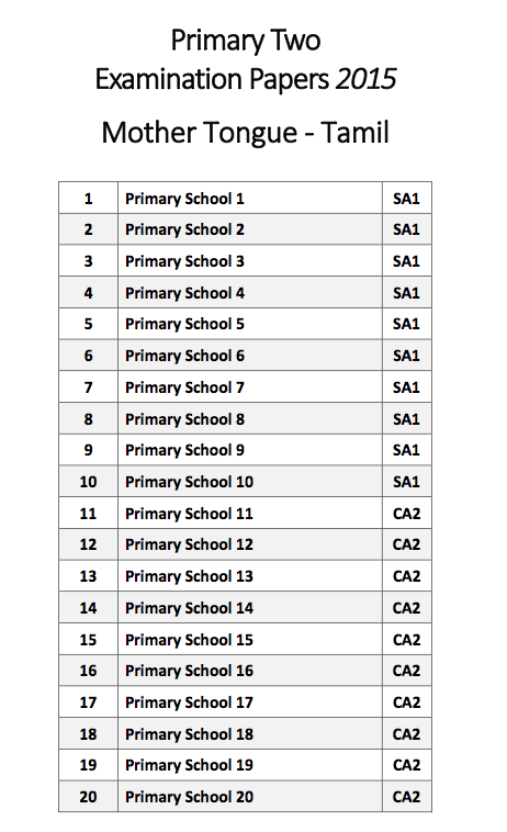 2015 P2 Tamil Papers 