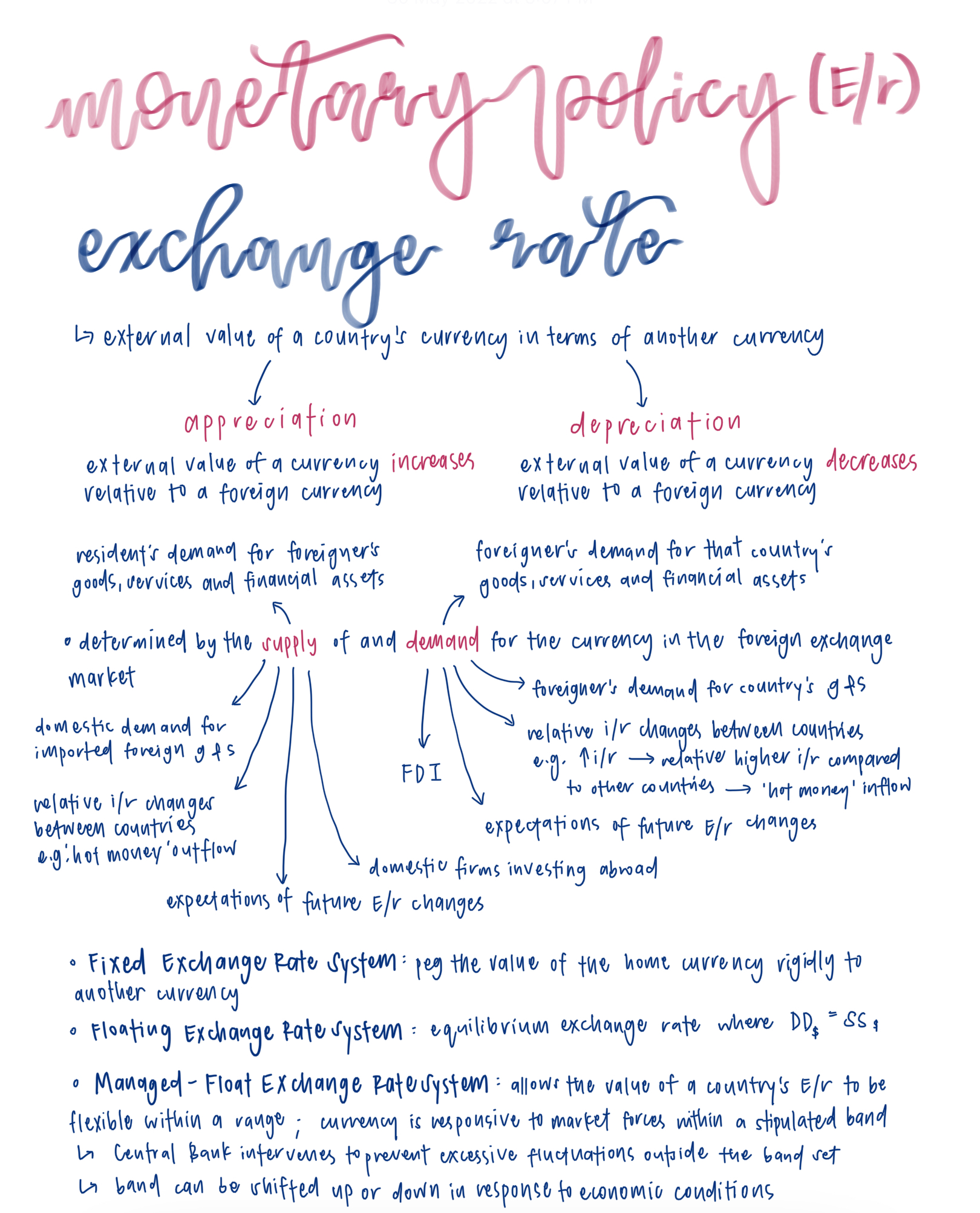 Monetary Policy (E/r) Notes