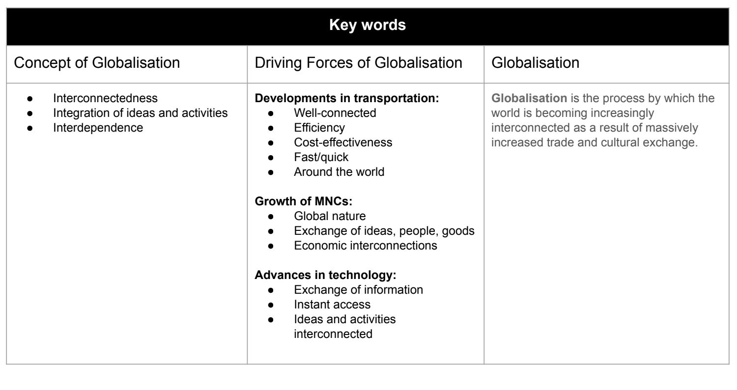 Summary of Key Ideas for Globalisation
