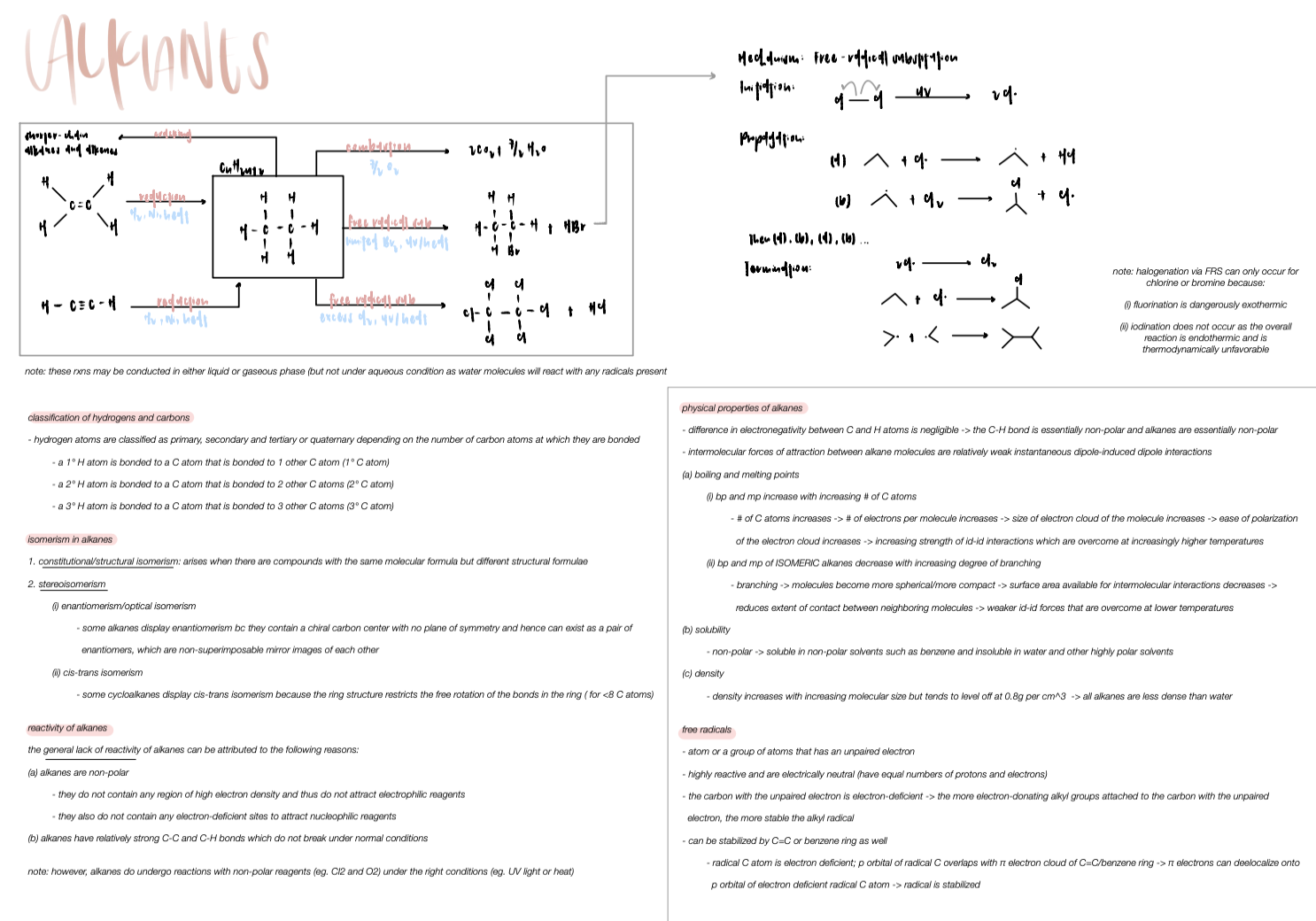 Alkanes Summary