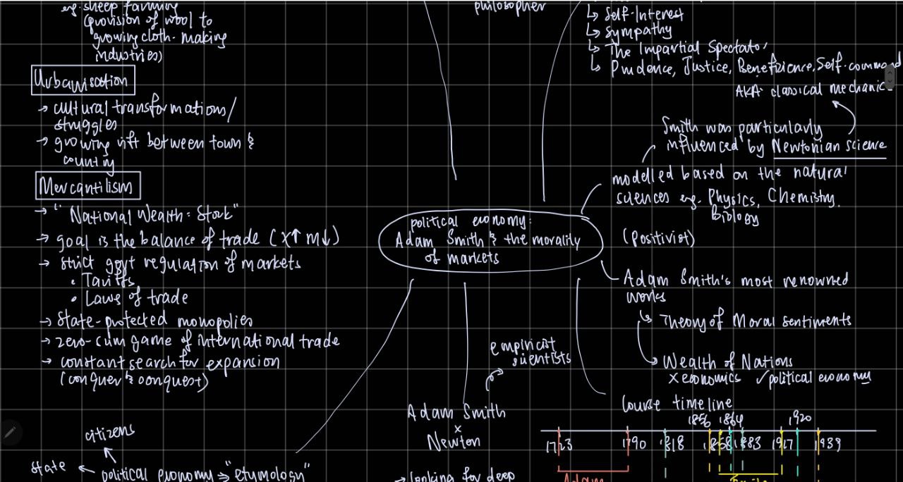 Social Sciences - Adam Smith (Economics)