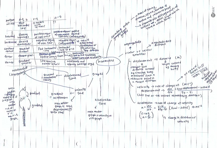 RGS Y3/SEC3 Physics - Kinematics notes (PDF) 