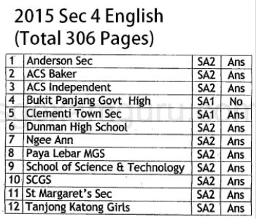 Compilation of various Sec 4 English Papers (2015)