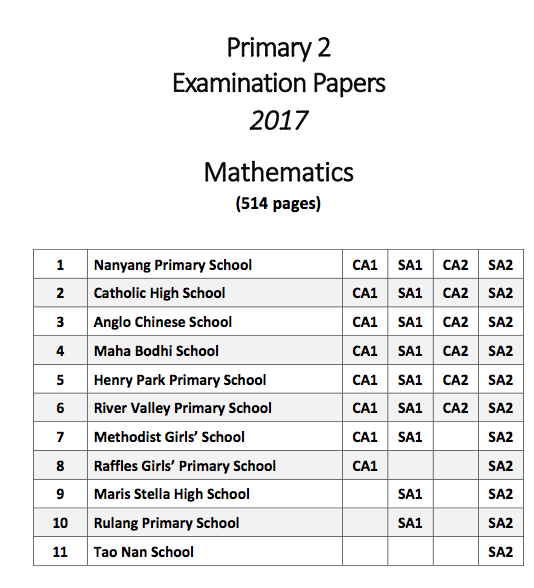 2017 P2 Math papers