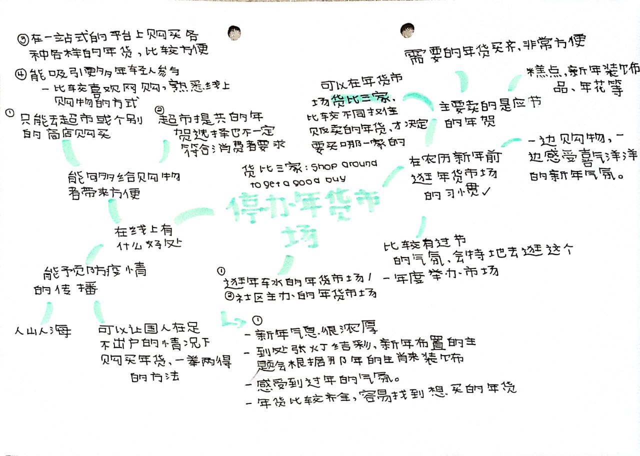 Chinese Oral Mindmap