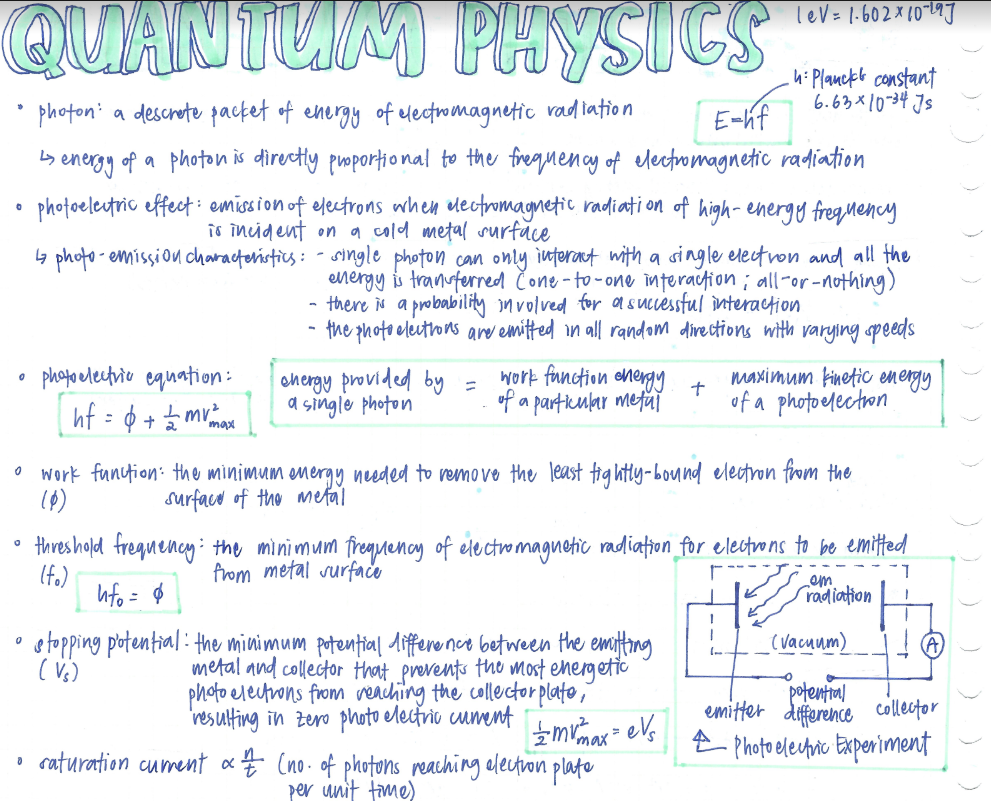 H2 Physics Summary Notes