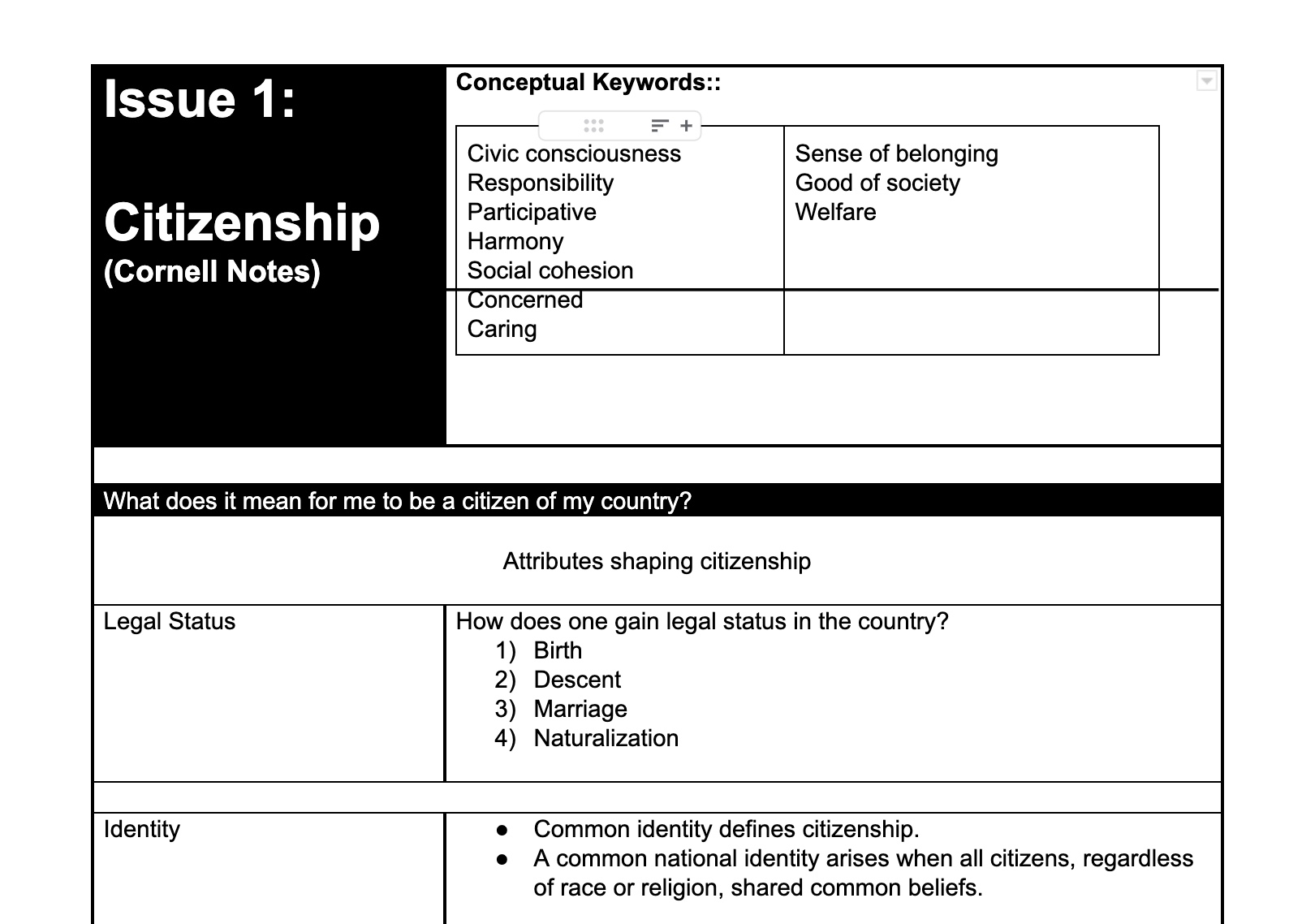 Citizenship Cornell Notes