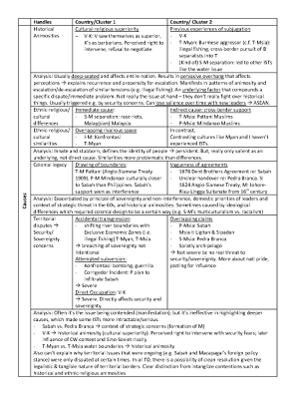 H2 SEA History Inter-state Tensions Summary