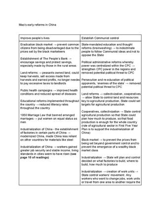 Notes_Early Reforms in China