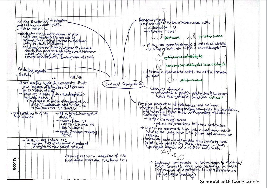 Carbonyl compounds- everything except reactions