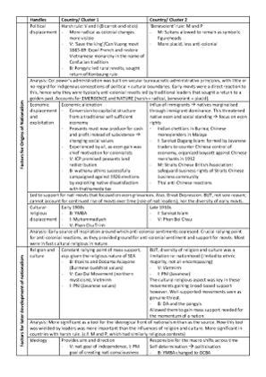 H2 SEA History Pre-War Nationalism Summary