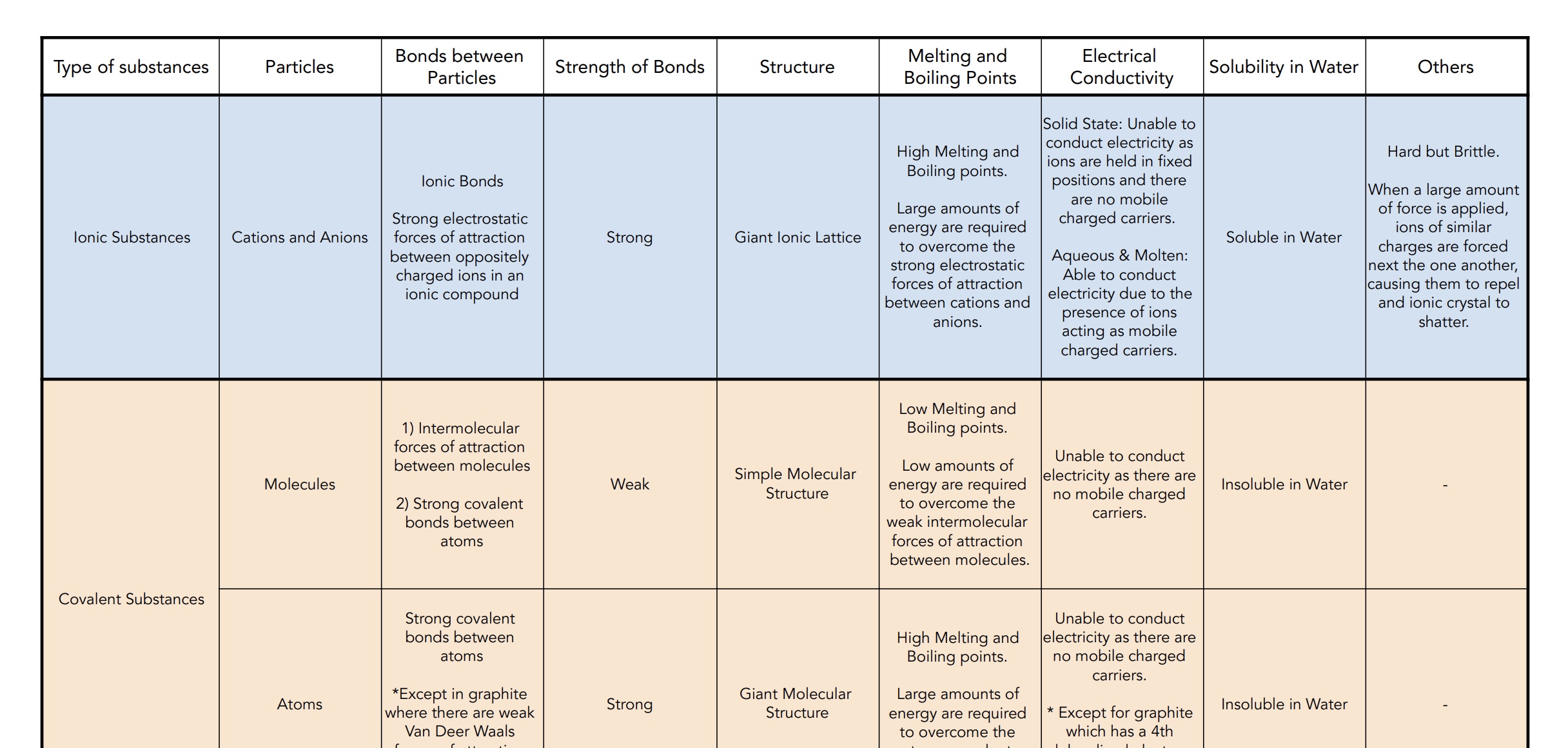 Summary of Chemical Bonding