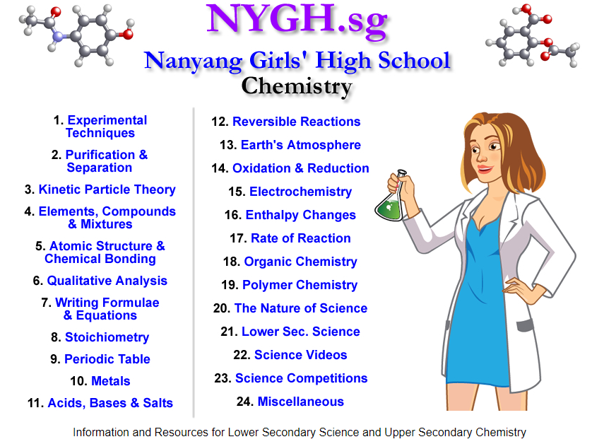 Chemistry Slides, Assessments, Worksheets (LINKS)