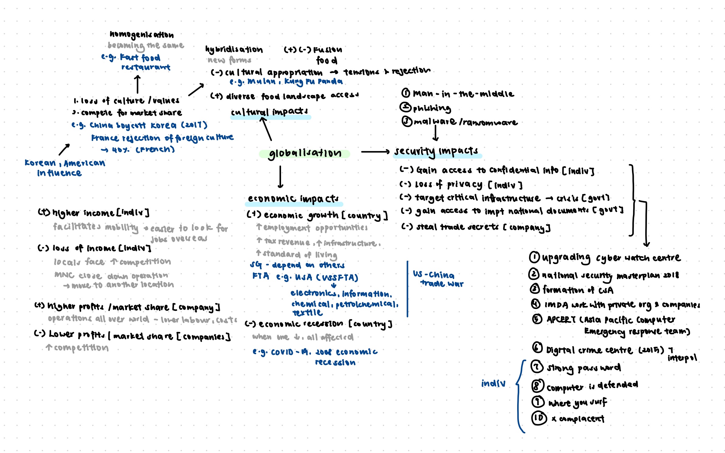 SS Mindmaps