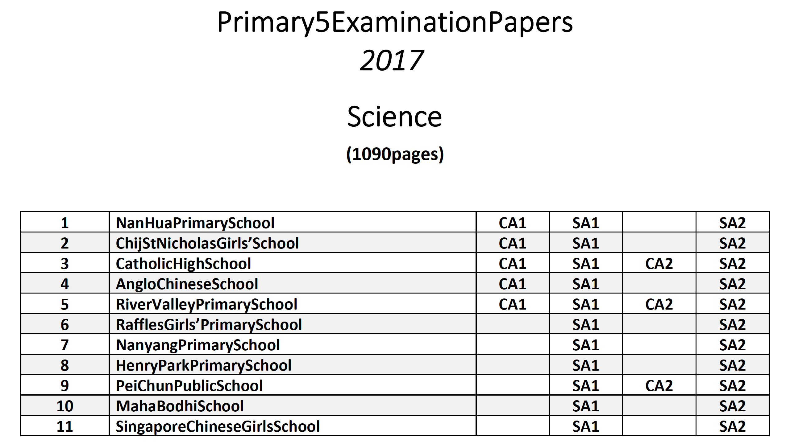 2017 P5 Science Exam Papers