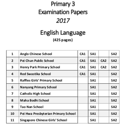 Primary 3 Examination Papers 2017 English