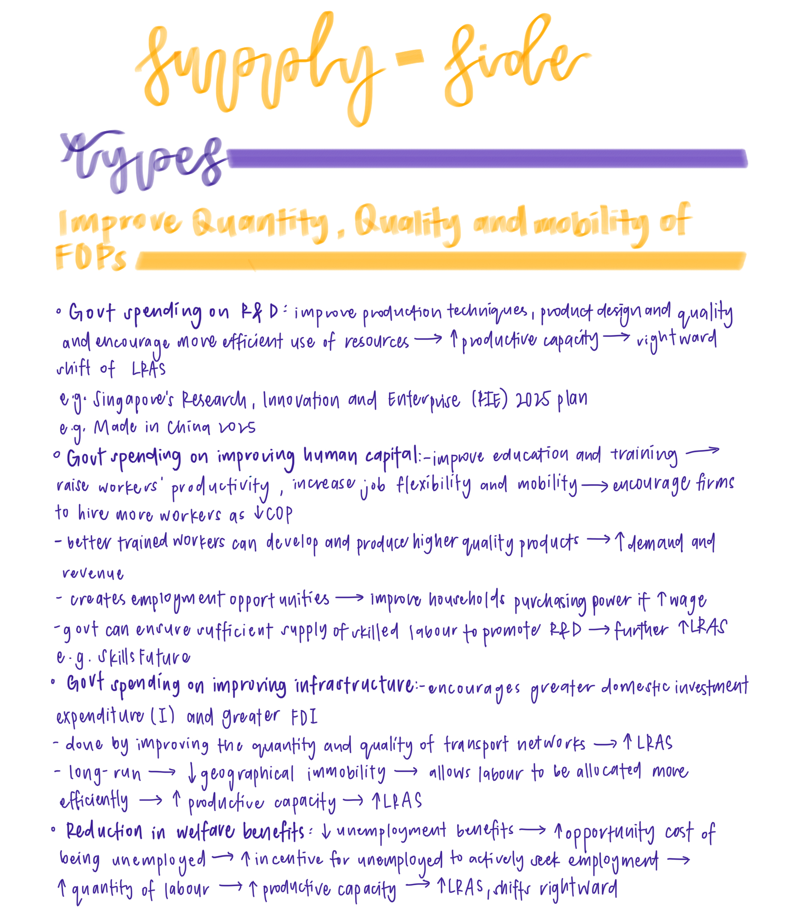 H2 Economics Supply-side Policies